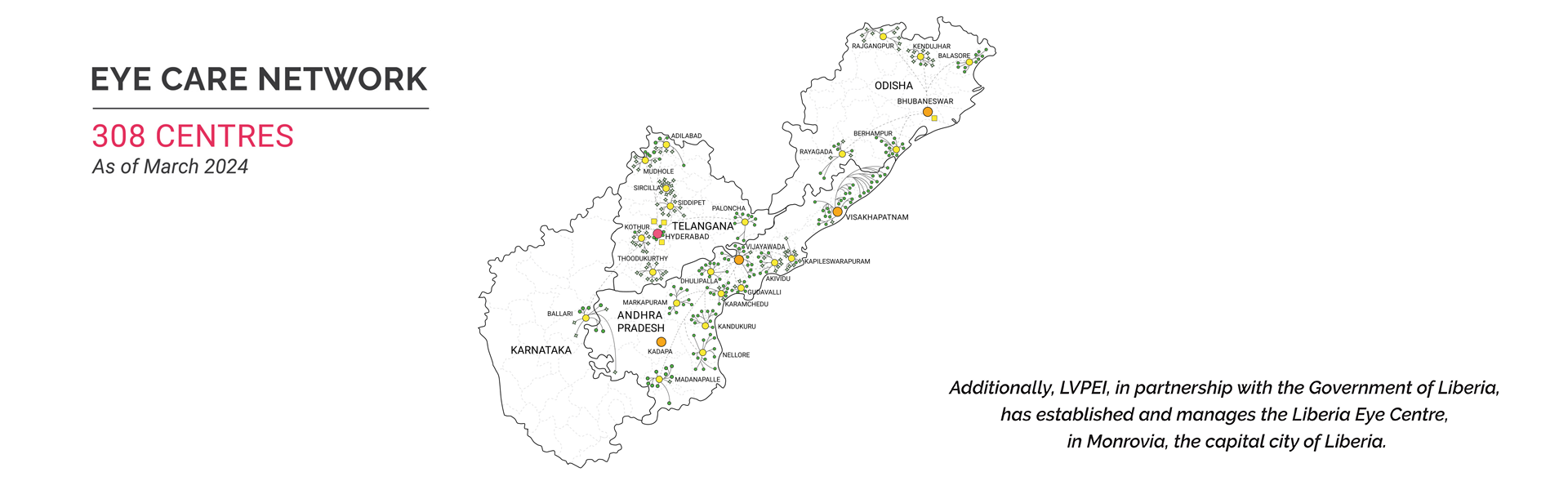 Network Map