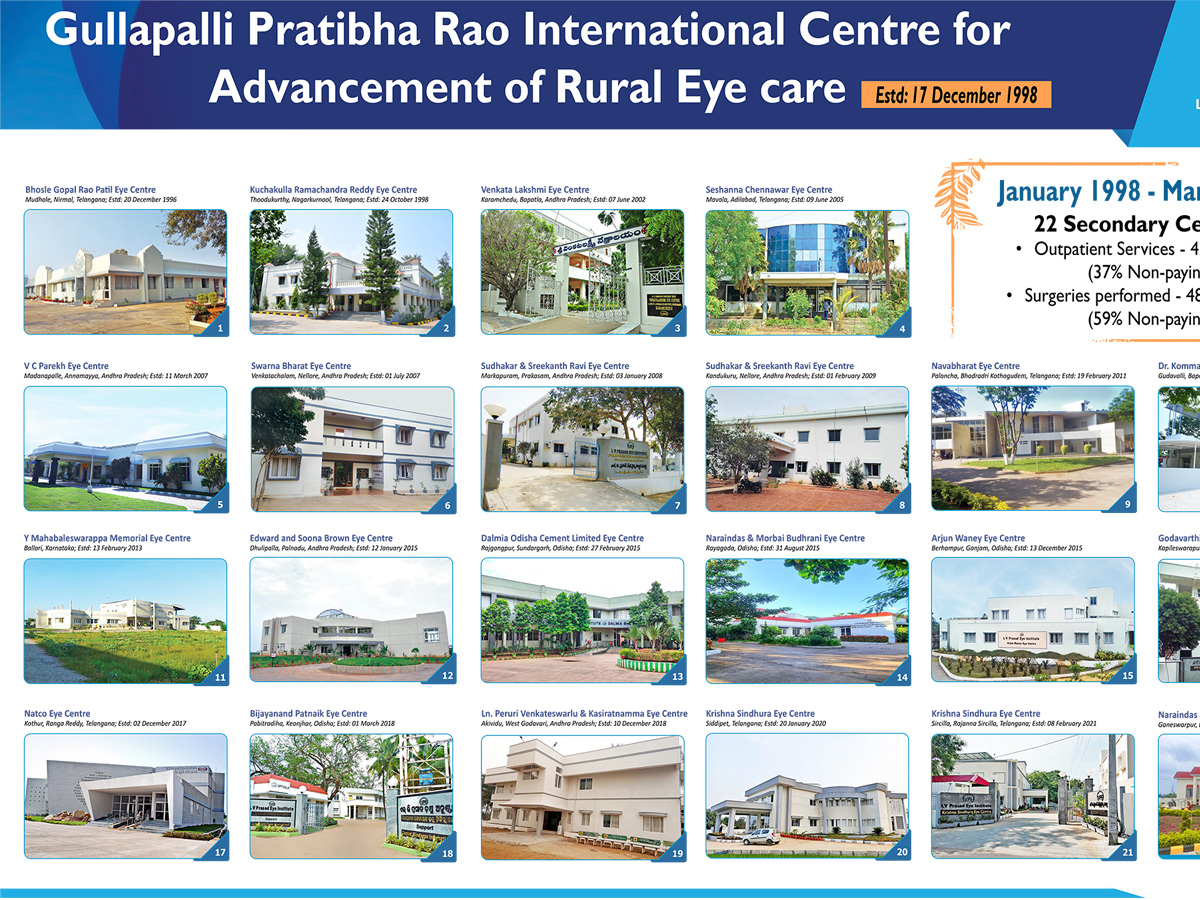 Advancement of Rural Eye care Poster Download