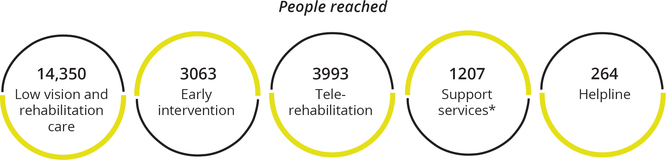 Rehabilitation Image 2