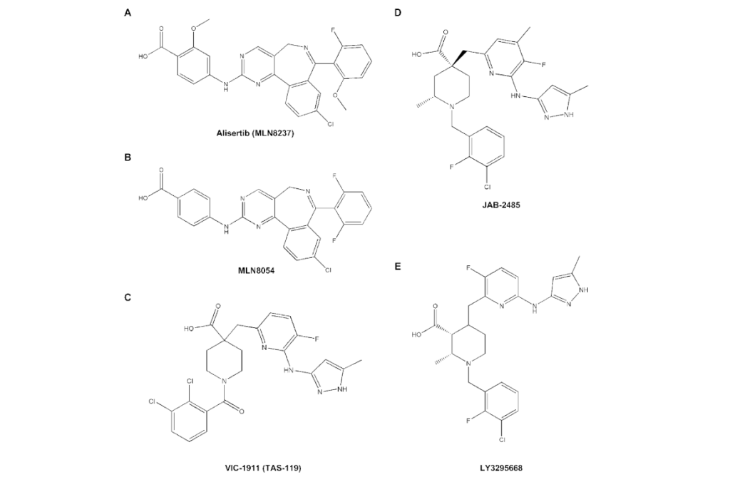 AURK inhibitors