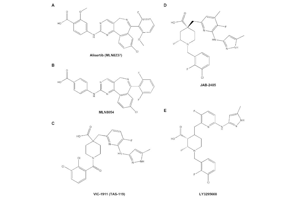 AURK inhibitors